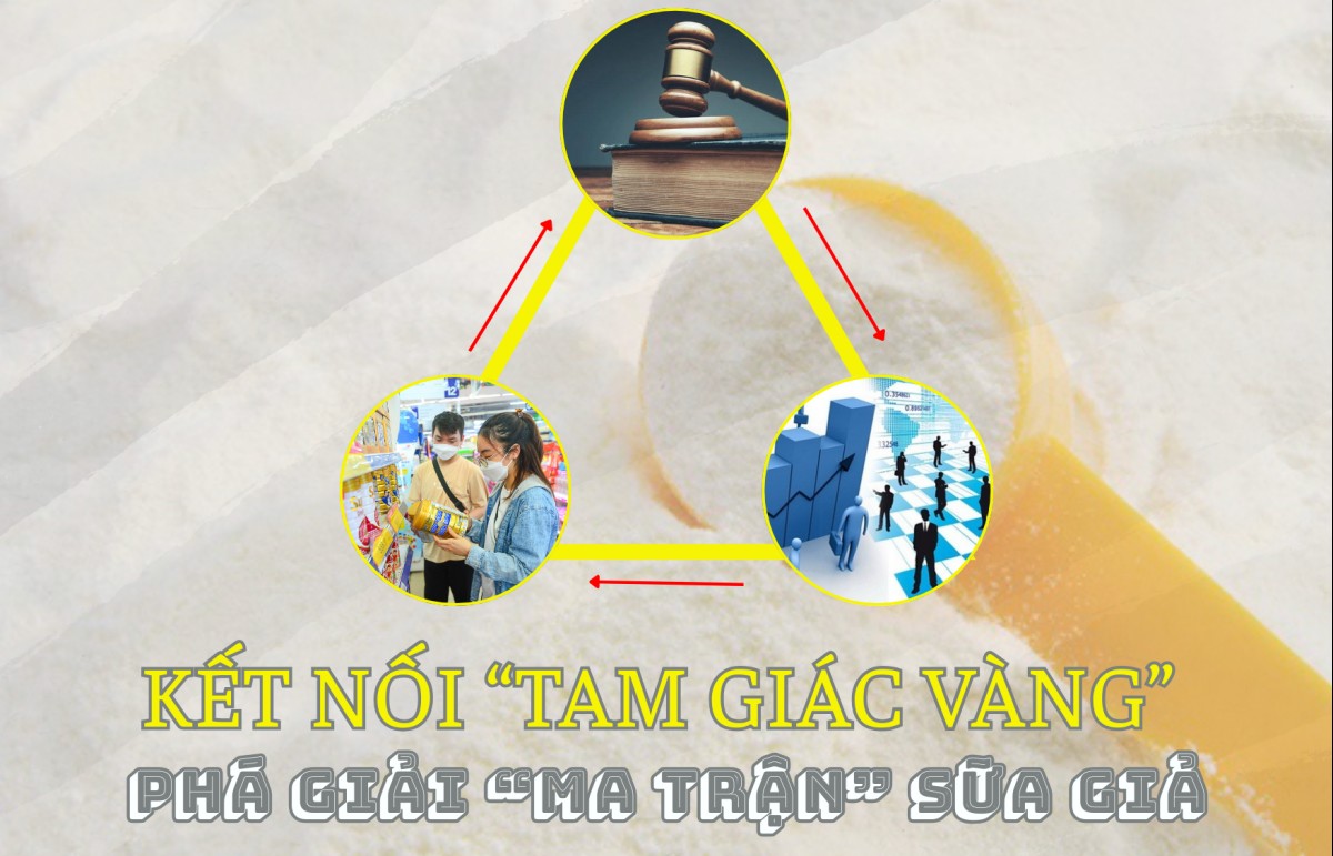 Kết nối “tam giác vàng” phá giải “ma trận” sữa giả