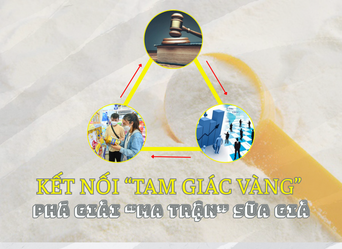 Kết nối “tam giác vàng” phá giải “ma trận” sữa giả