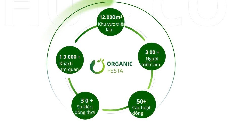 Organic Festa Asia 2025: Cánh cửa kết nối ngành Nông nghiệp hữu cơ châu Á