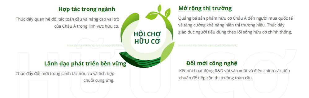 Organic Festa Asia 2025: Cánh cửa kết nối ngành Nông nghiệp hữu cơ châu Á