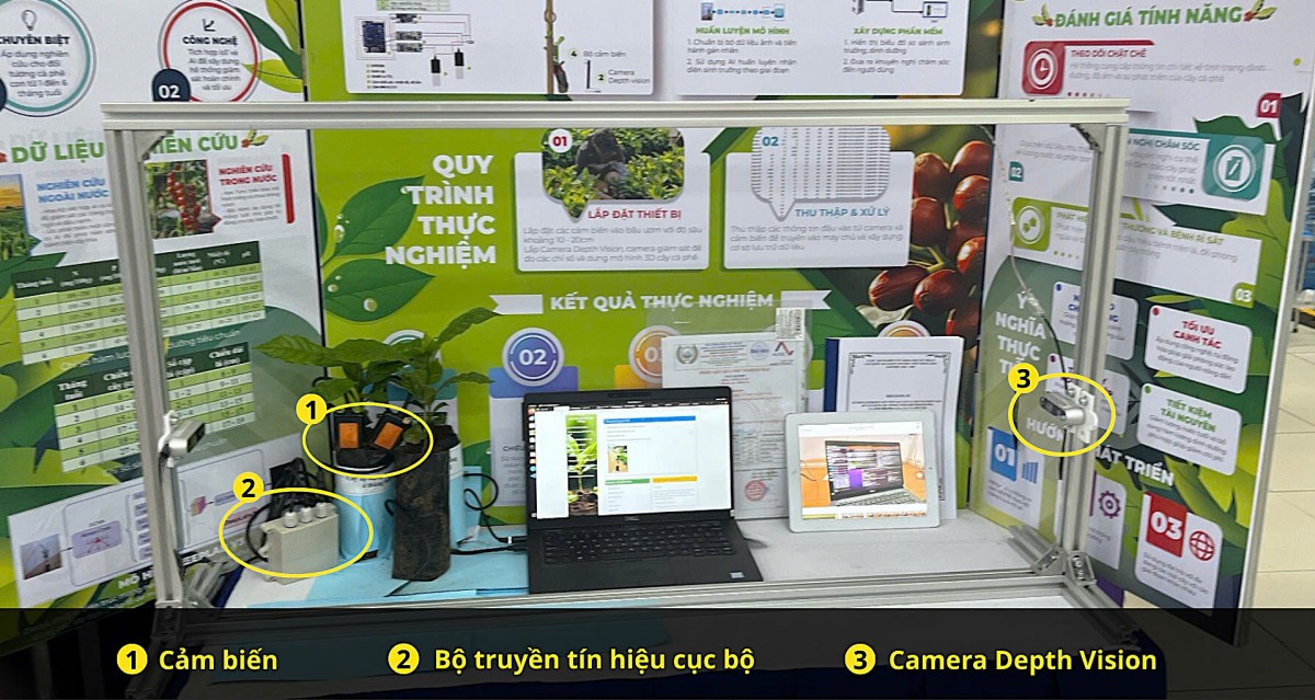 Máy tách Sầu riêng và ứng dụng AI giám sát cây trồng: Hứa hẹn mang lại nhiều lợi ích cho cộng động
