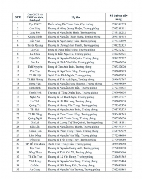 Công bố số điện thoại của Cục trưởng và trưởng phòng CSGT tại 34 tỉnh, thành để tiếp nhận phản ánh
