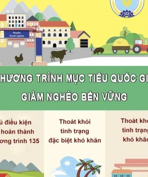 Đắk Lắk quyết tâm thực hiện hiệu quả mục tiêu giảm nghèo năm 2026