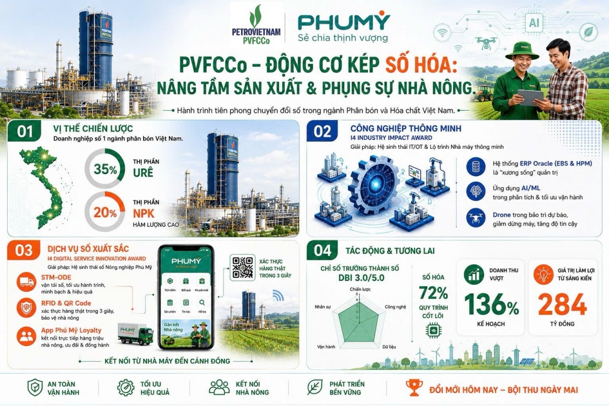 PVFCCo lập 