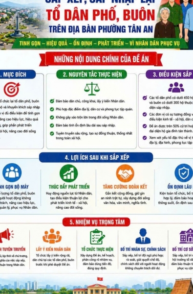 Đắk Lắk đẩy mạnh tuyên truyền Đề án sắp xếp, tổ chức lại tổ dân phố, buôn