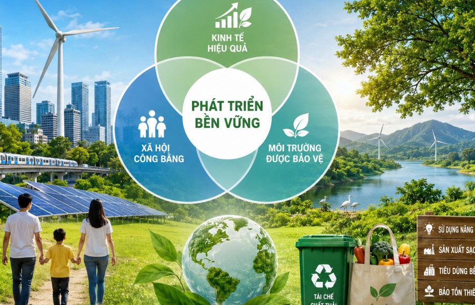 phat trien ben vung tro thanh mot dinh huong quan trong doi voi moi quoc gia