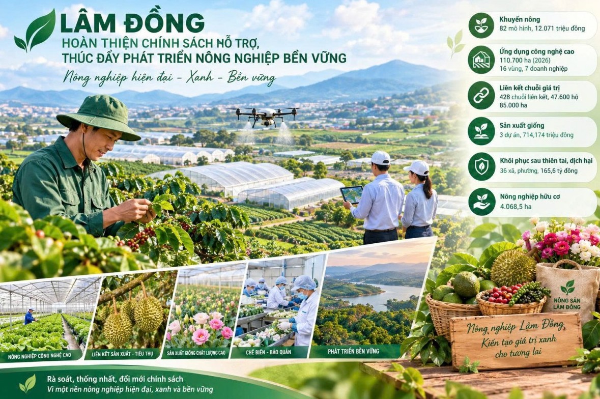 hoan thien chinh sach ho tro thuc day phat trien nong nghiep ben vung